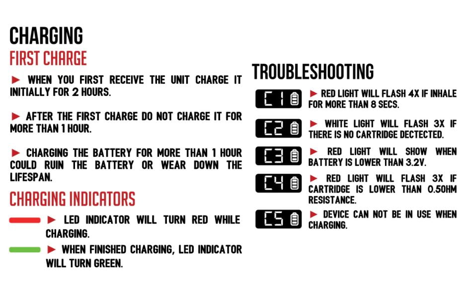 Wulf Mods RECON 510 Cart Battery Charging and Troubleshooting Guide