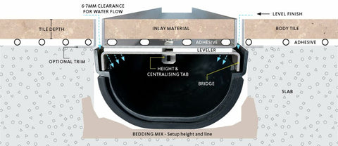 Hide linear drainage kit