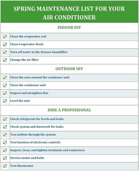 HVAC Maintenance Checklist 