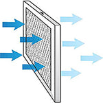 How Your Air Filter Work and How to Choose the Right One