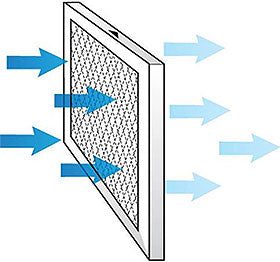 How Air Filters Work and their benefits