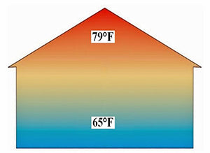 temperature imbalances in the home