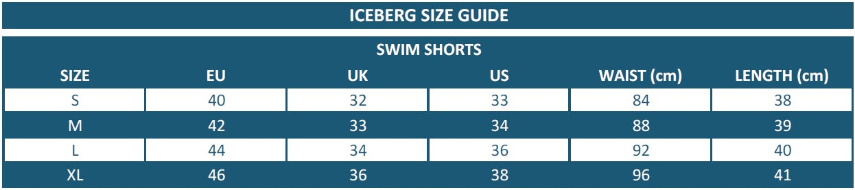 Iceberg Size Guide