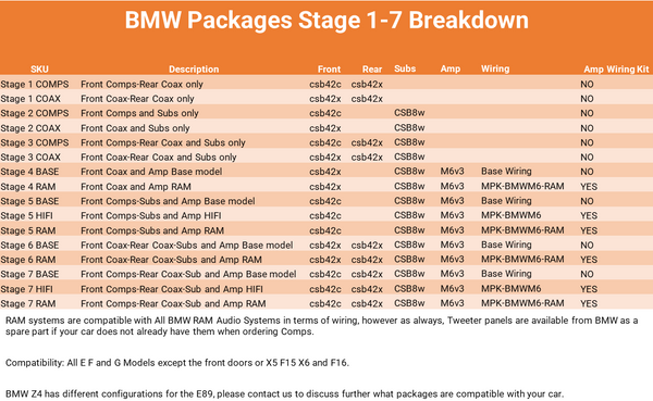 BMW Package Audio upgrade Musway comparison chart