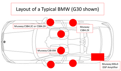 BMW Musway Audio Upgrade Guide