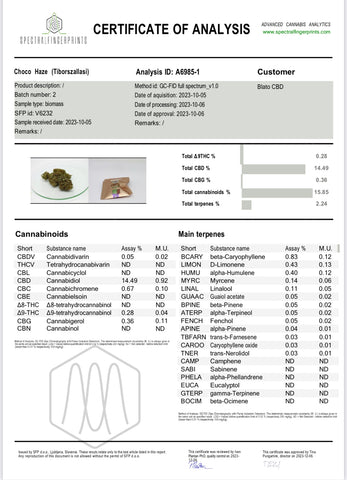 analyse laboratoire de la choco haze par blato cbd