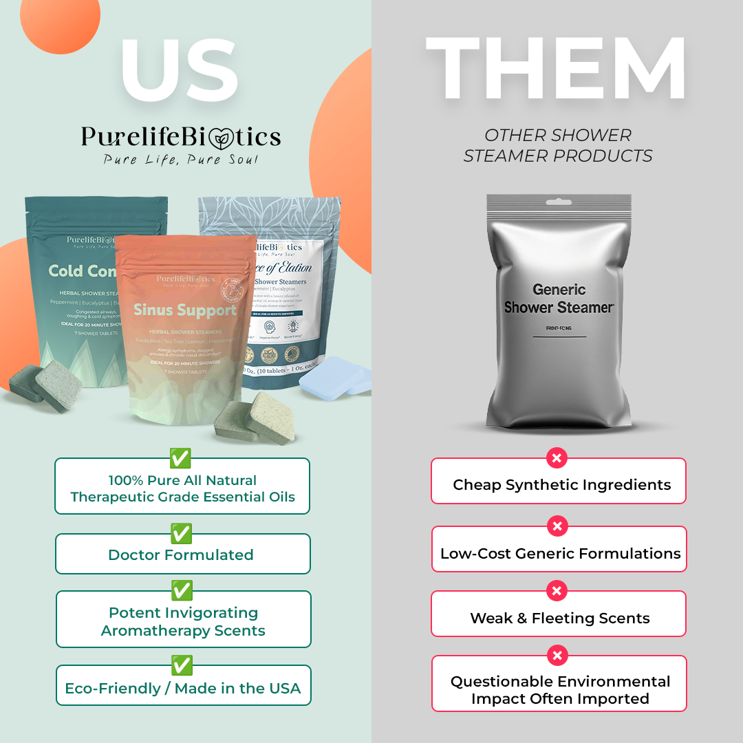 Comparative advertisement contrasting 'PurelifeBioτics' natural shower steamers against generic brands with synthetic ingredients.