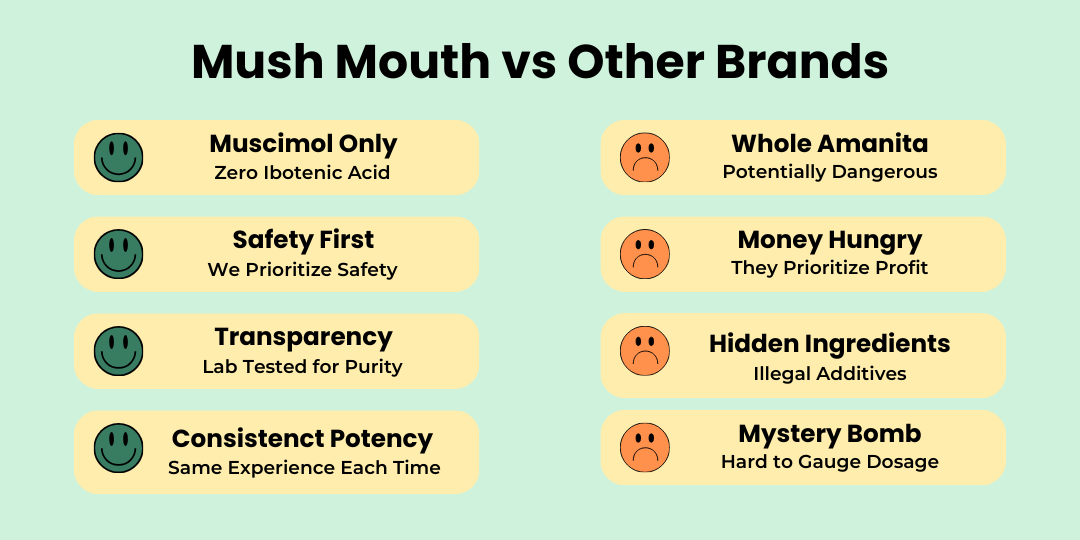 Mush Mouth vs Other Brands.png__PID:8ced7dc2-1f9b-49e4-a7f9-5d5928f6a8a4