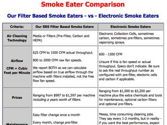 Smoke Eater Comparison Chart