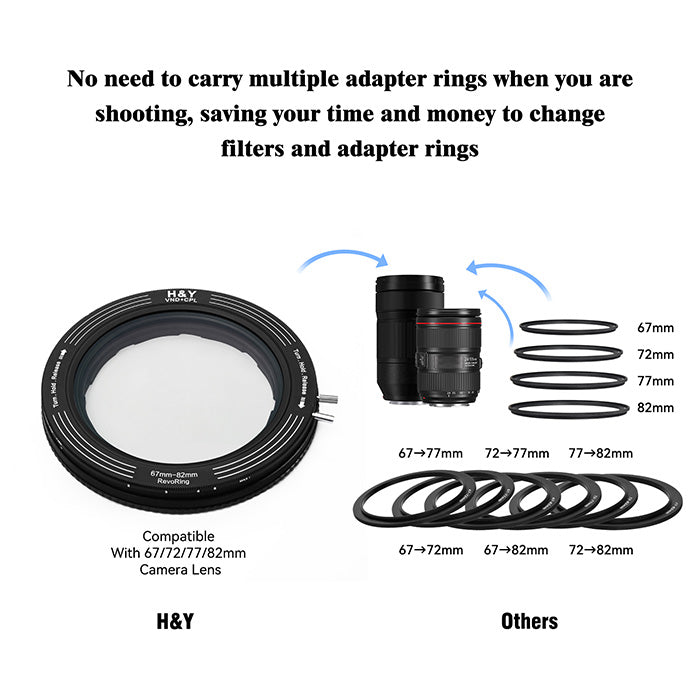 H&Y RevoRing VND+CPL Lens Filter