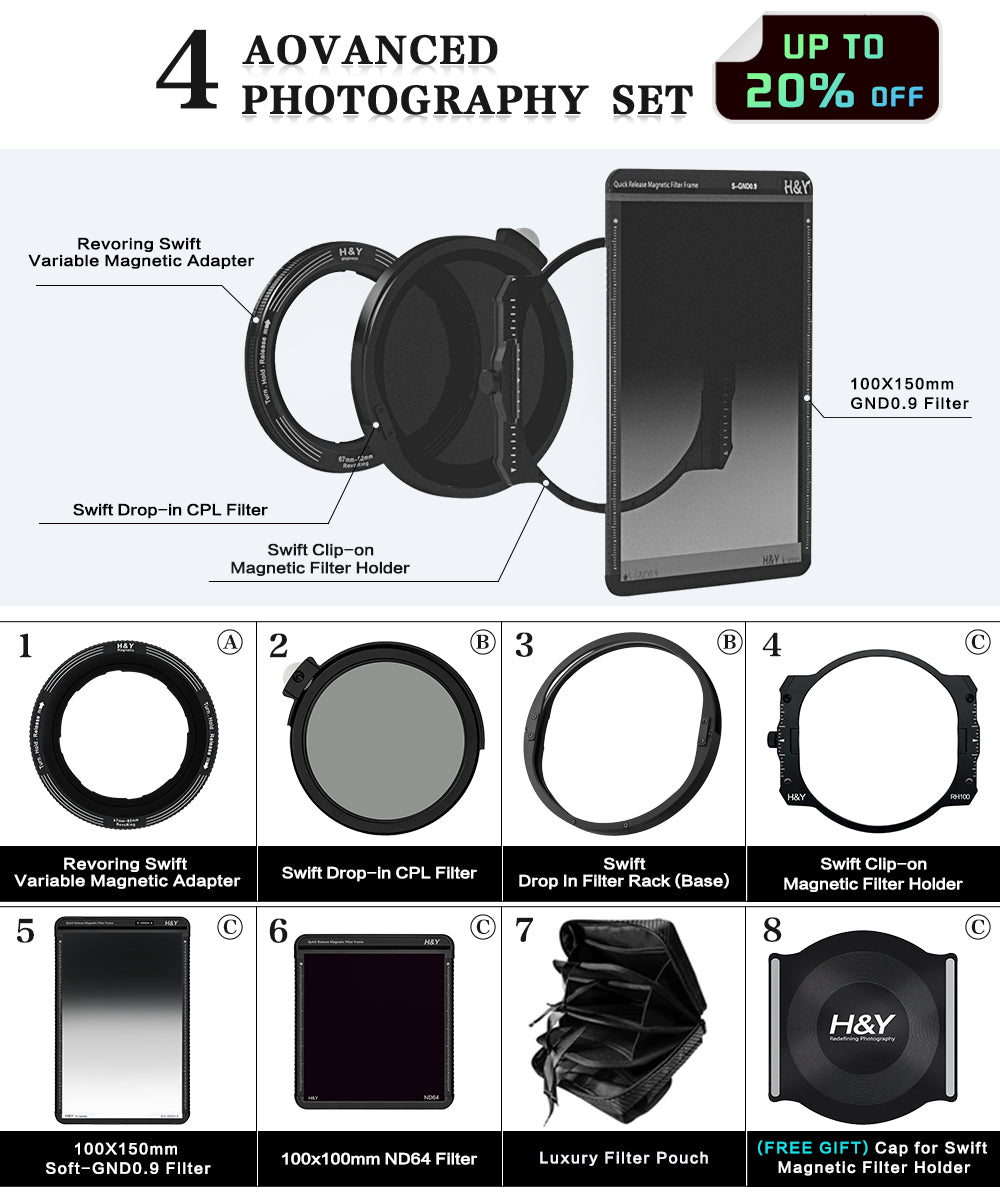 H&Y REVORING Swift System Magnetic Camera Lens Filter