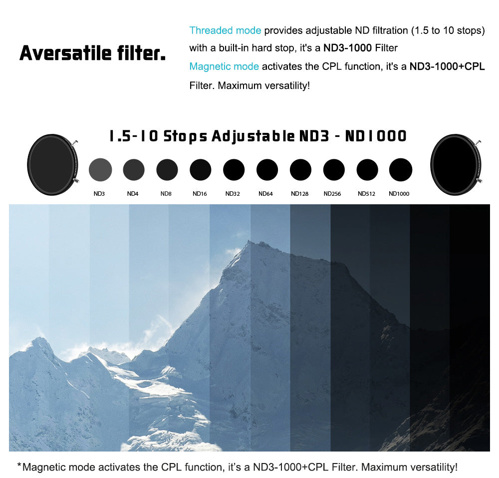 H&Y EVO Series ND3-1000+CPL Filter Kit