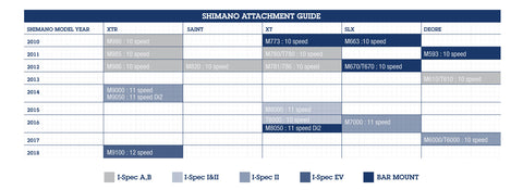 A chart that illustrates the different Shimano lever attachments by drivetrain.