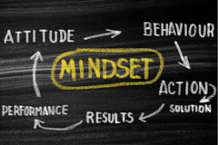 mindset explanation on chalkboard