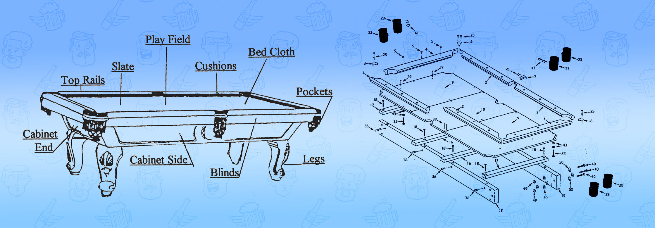 Parts of a pool table