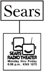 Sears Radio Theater