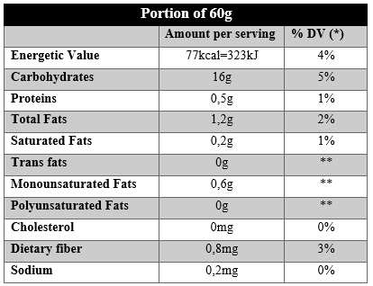 Nutritional-table