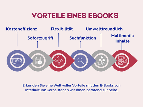 Ebook von interkultura verlag