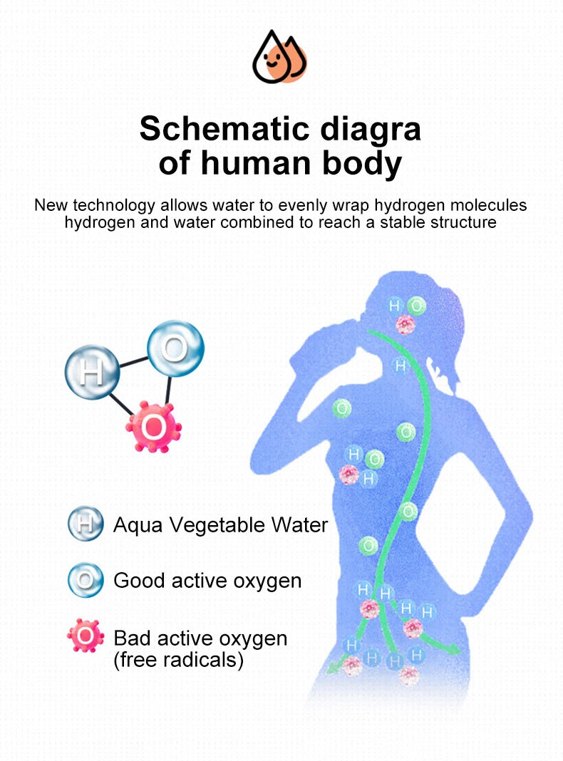 Portable Hydrogen Water Bottle 1.5L Rich Molecular - SmartPursue™