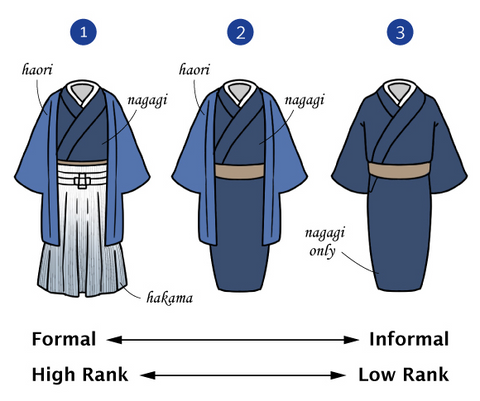 Haori, traditional kimono - formal to informal