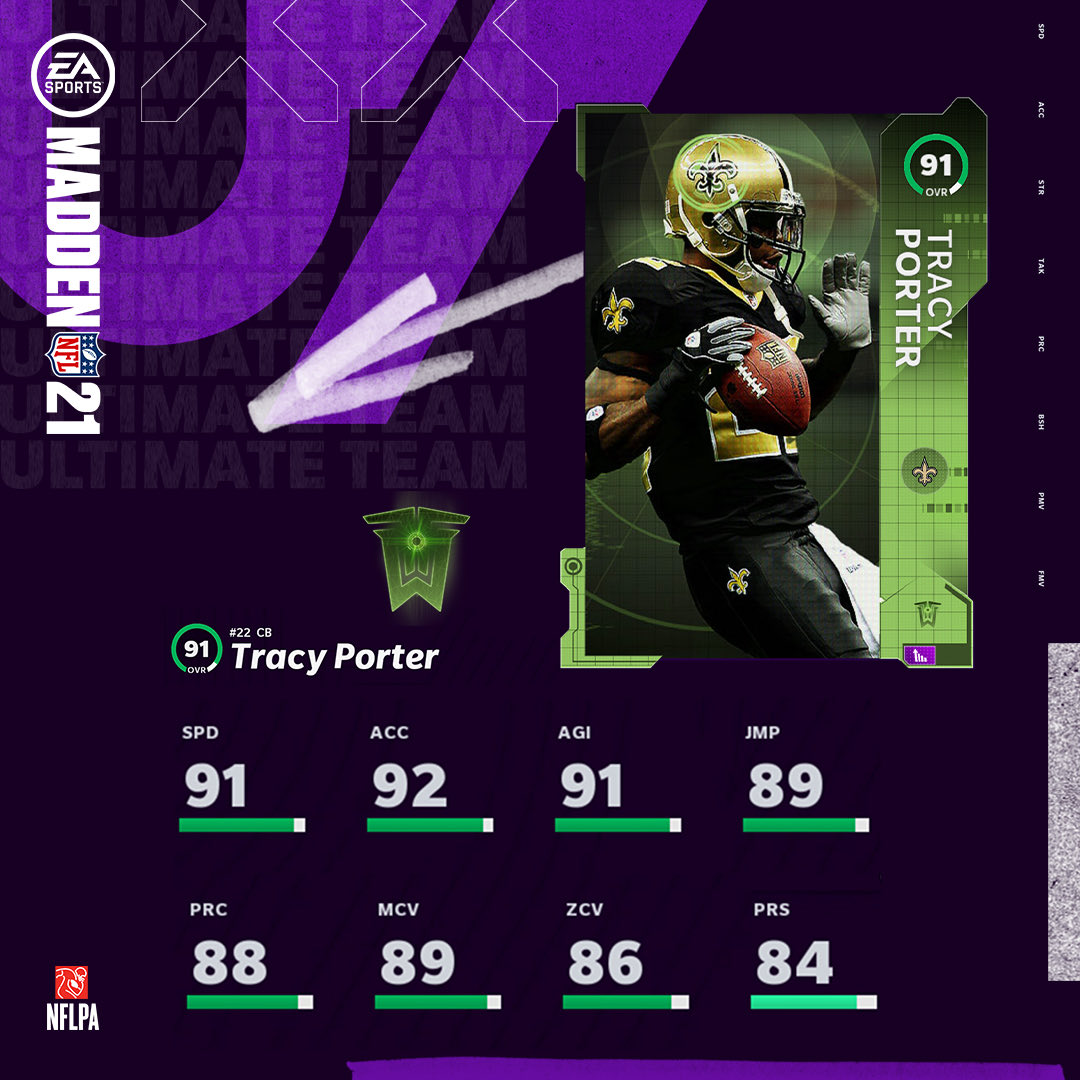 team of the week madden mut 21