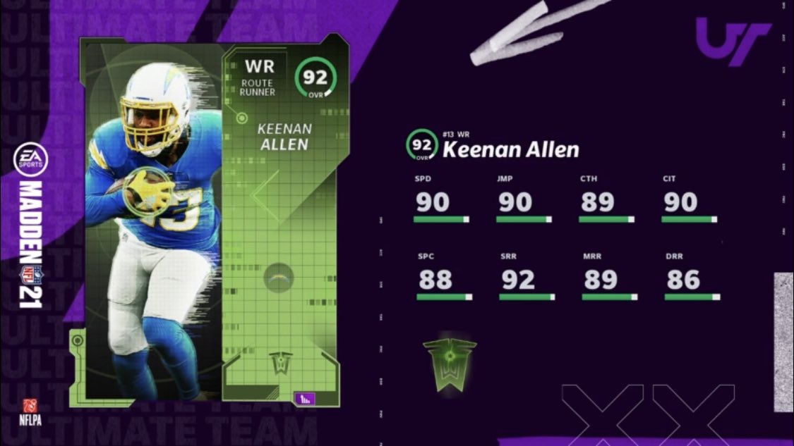 team of the week madden mut