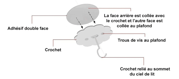 Moyen de fixer le crochet du ciel de lit à l'adhésif double face - Mon Doux Cocon