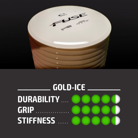 gold ice latitude