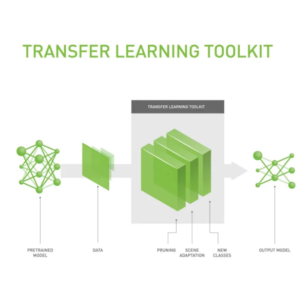 20230705_content_037_TRANSFER-LEARNING-TOOLKIT_600x600