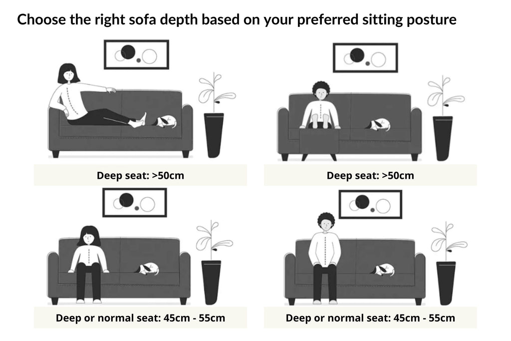 Sofa depth based on sitting posture