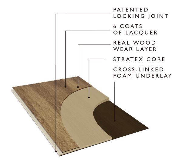 Woodpecker Lynton Board Structure