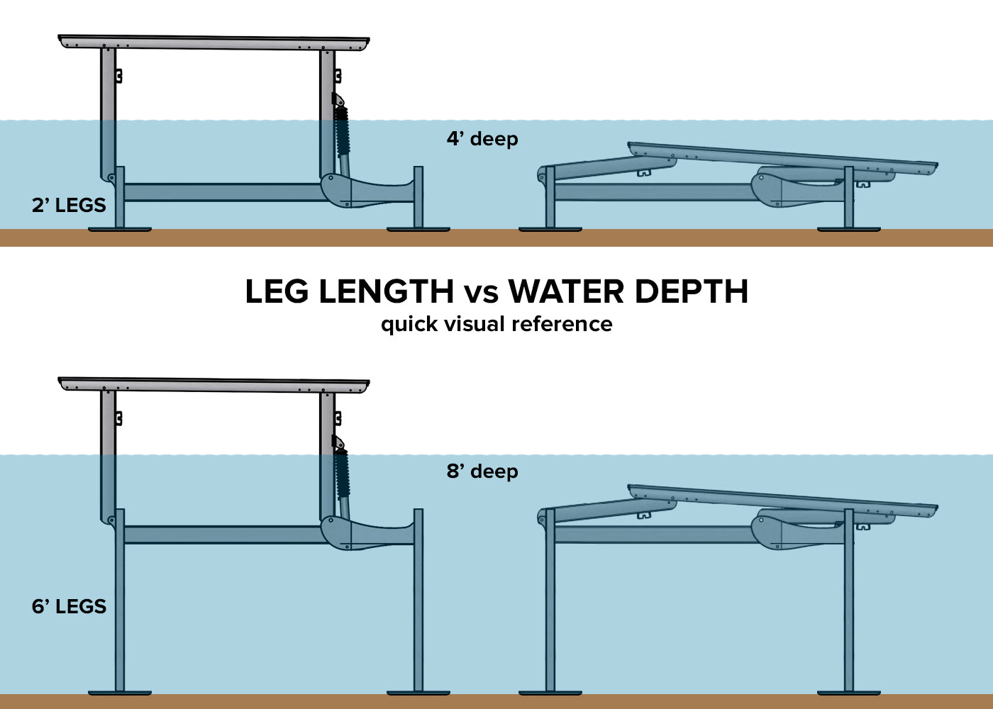 Sunstream Lift Leg Length Reference