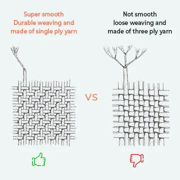 Understanding Thread Count - How To Measure Thread Count on Bed Sheets -  Truth About Thread Count