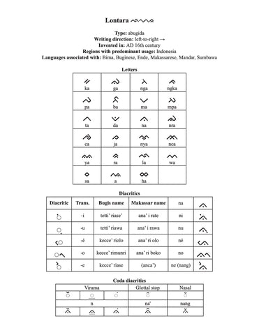 隆塔拉文字字符表