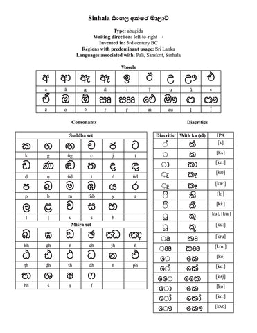 シンハラ文字文字表