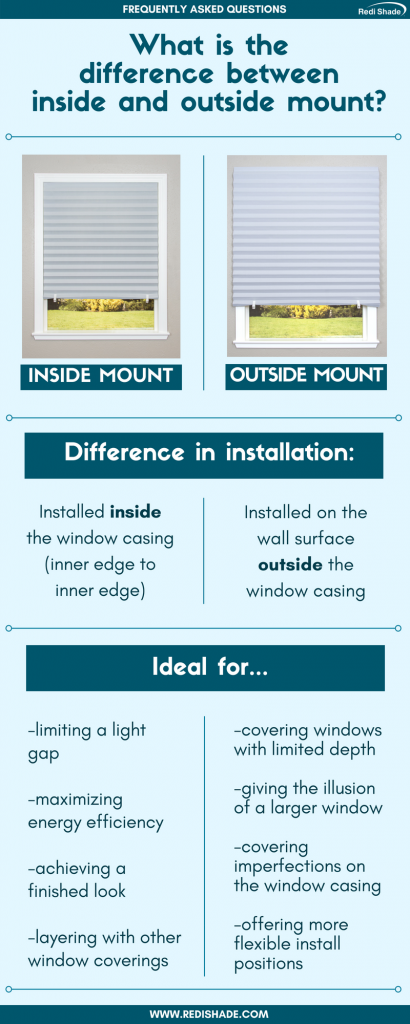 The Difference Between Inside and Outside Mount Infographic