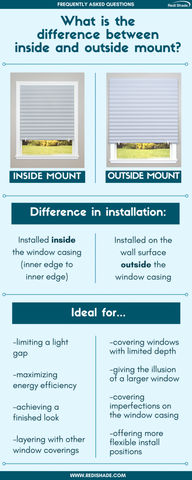 Inside vs Outside Mounts