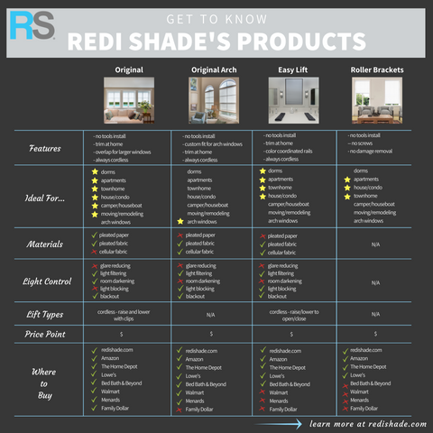 RS product comparison chart
