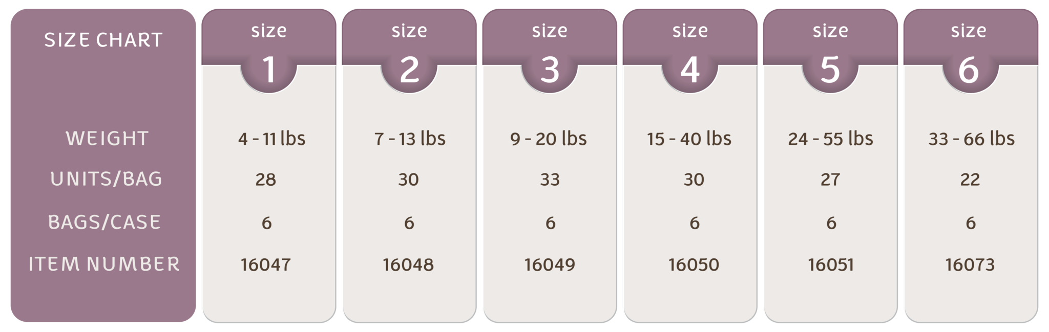 Diaper Weight Size Chart