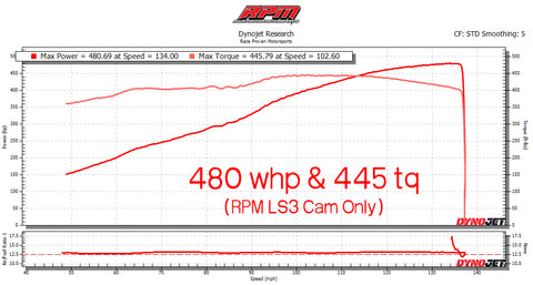 RPM LS3 Camshaft | Race Proven Motorsports