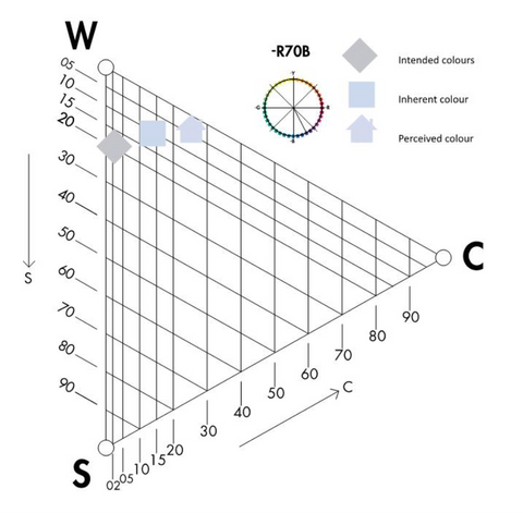 NCS Nuance - R70B