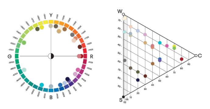 Colour Analysis 2024+ - Pastel Colours