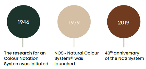 NCS INDEX 2050 – NCS Farbkommunikation