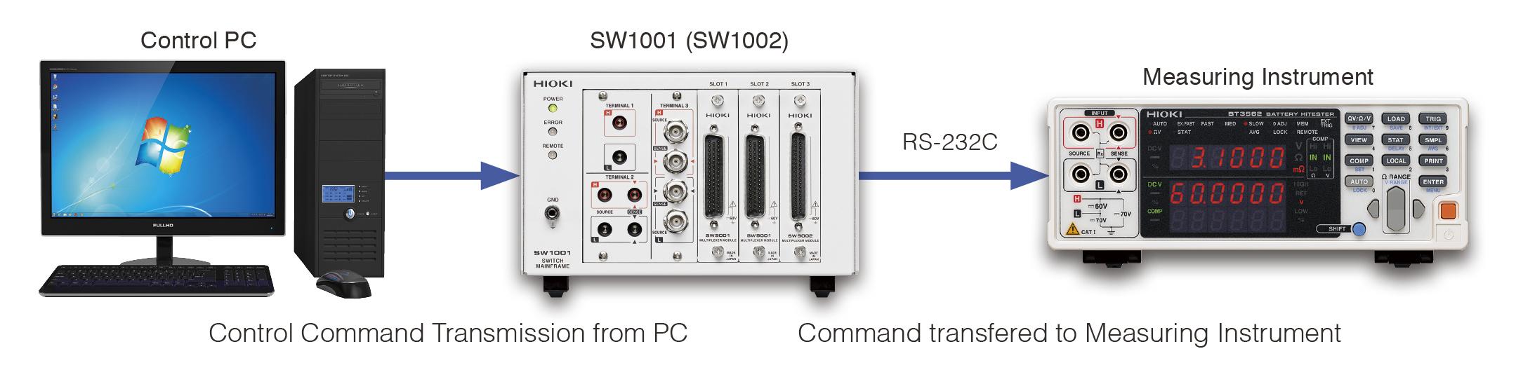 Hioki SW1001