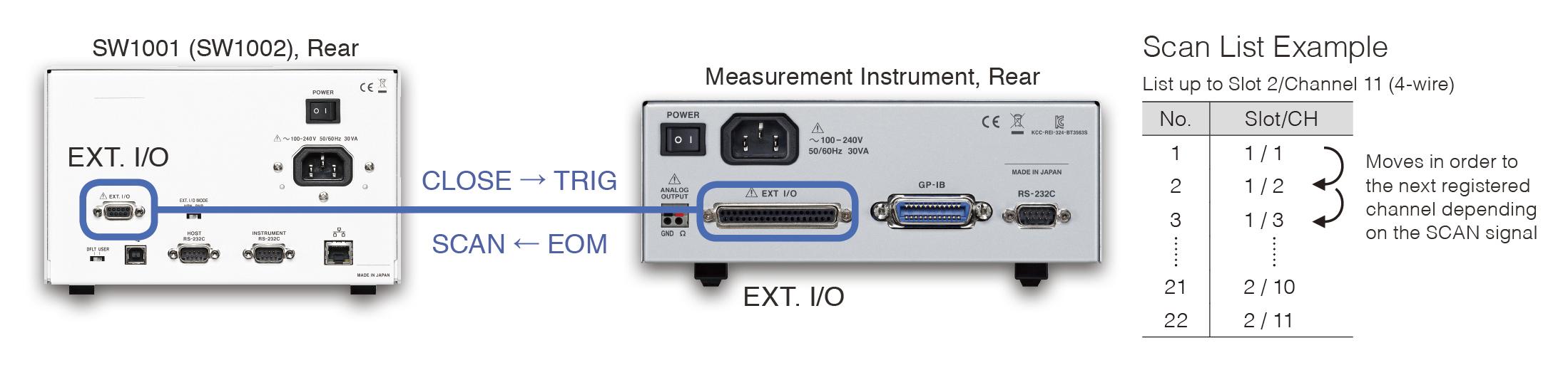 Hioki SW1001