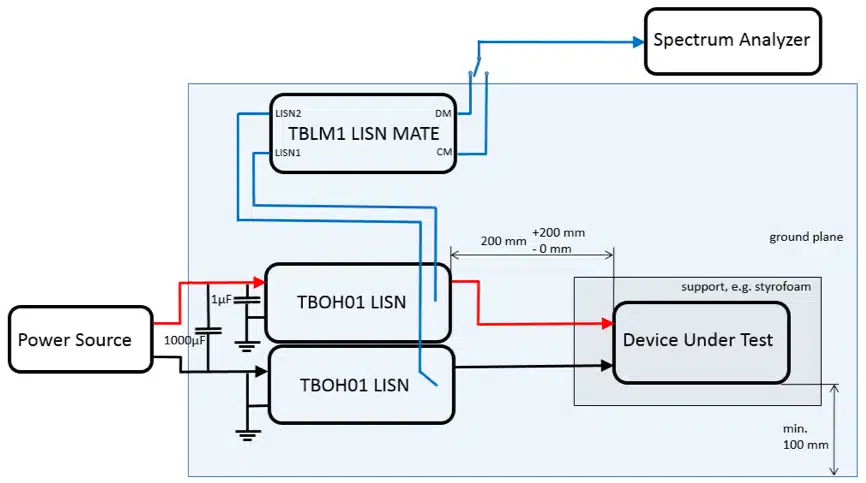 Tekbox TBLM1