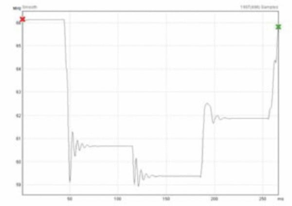 Tektronix TVA3000