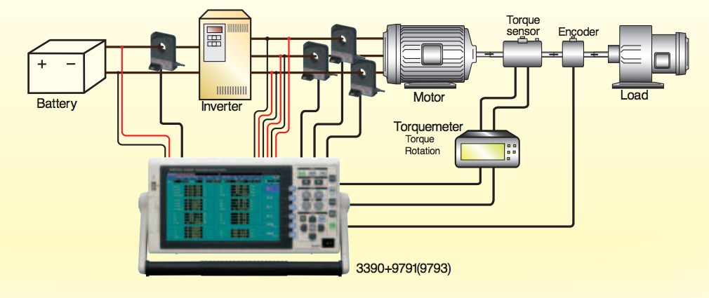 Hioki CT6862-05, Hioki CT6863-05