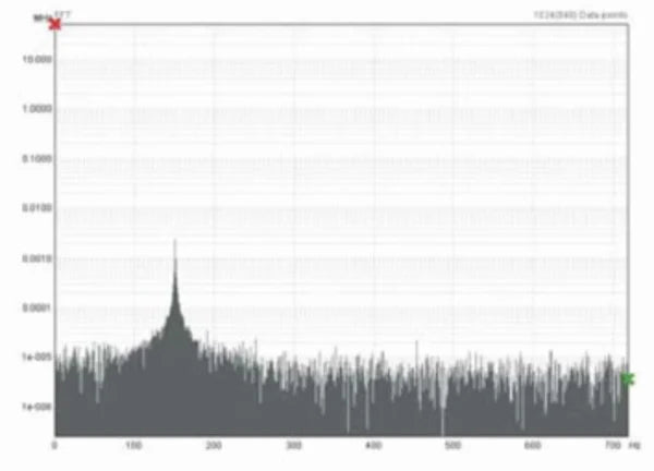 Tektronix TVA3000