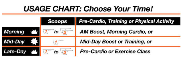 AllMax Nutrition Amino:Cuts Dosage Chart